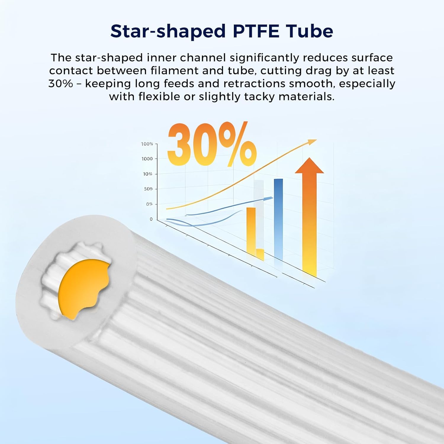 Star-Shape PTFE Tube Filament  - Ptfe Tape Thread ulasan dan harga